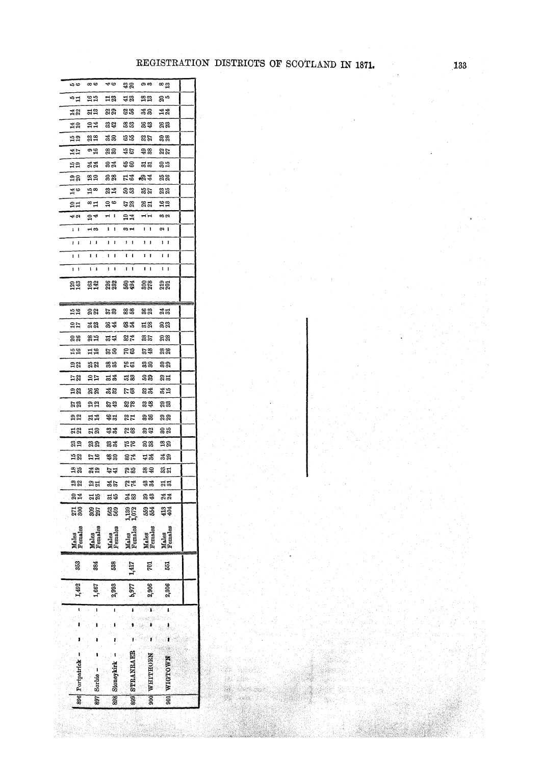 Page 133 Page 133