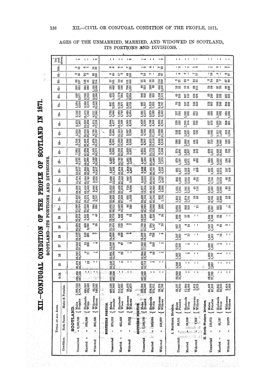 Page 136 Page 136