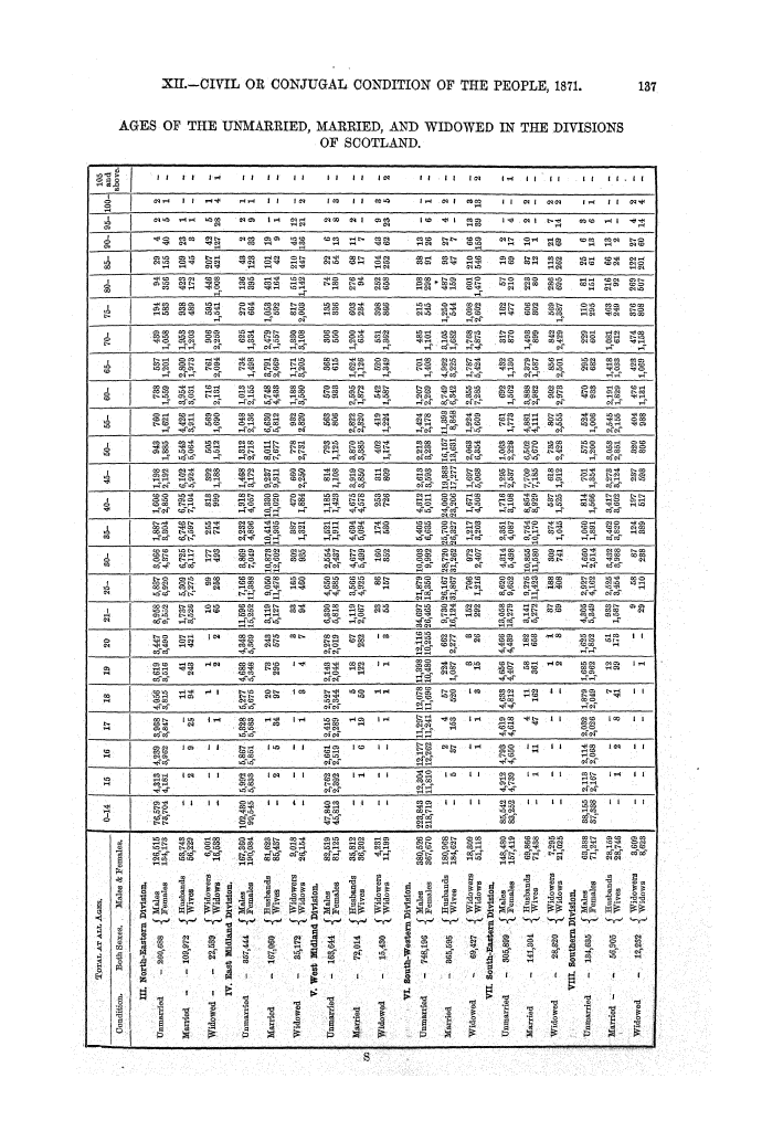 Page 137 Page 137