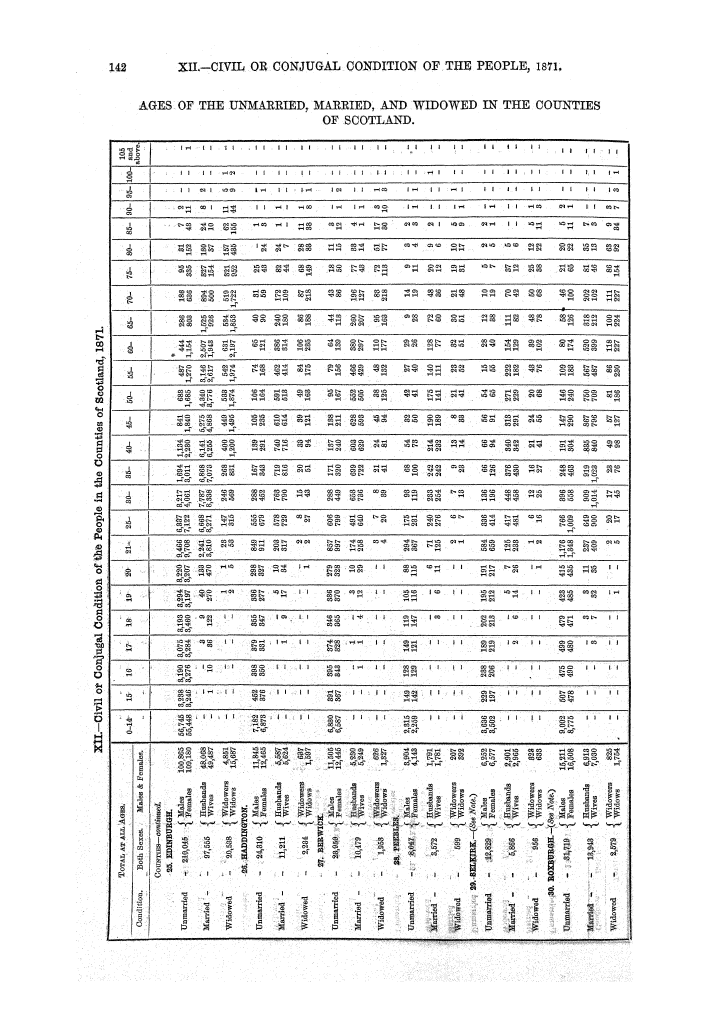 Page 142 Page 142