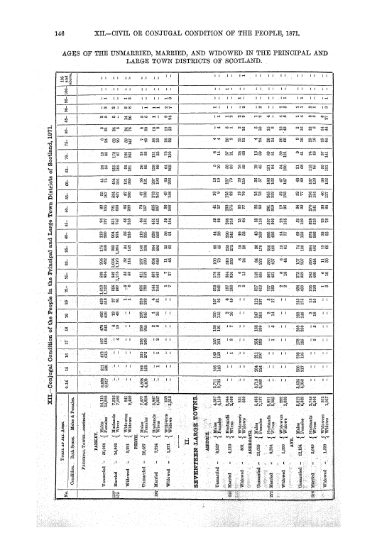 Page 146 Page 146