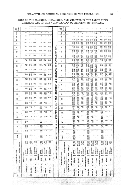 Page 149 Page 149