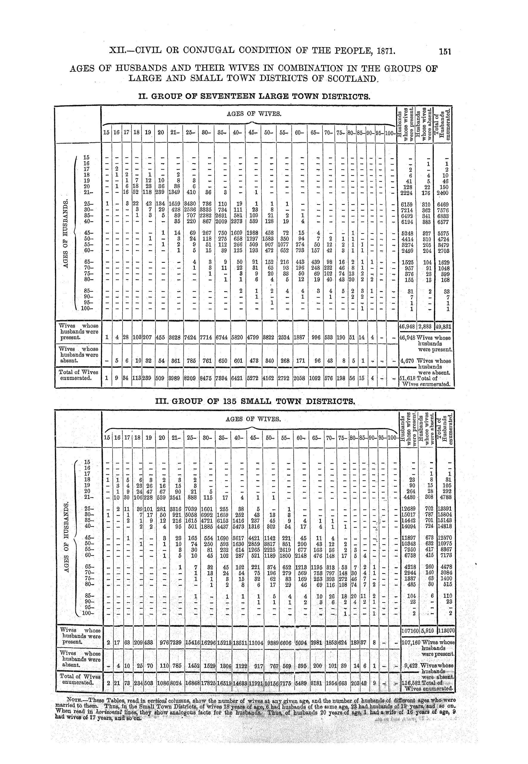 Page 151 Page 151