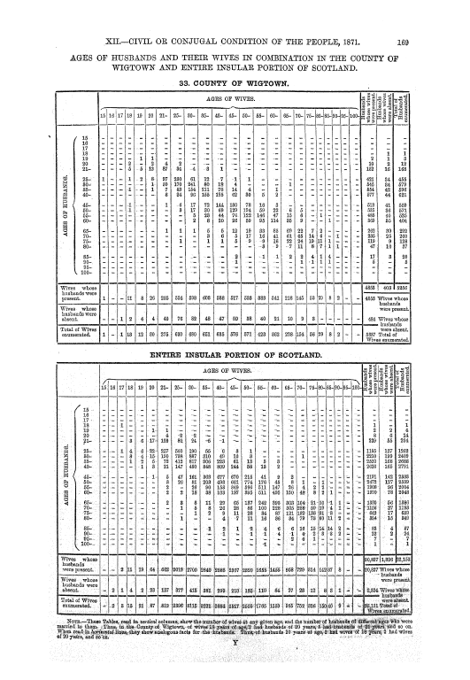 Page 169 Page 169