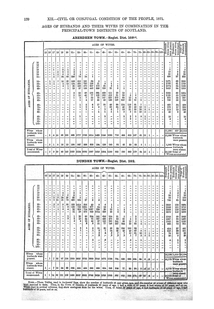 Page 170 Page 170