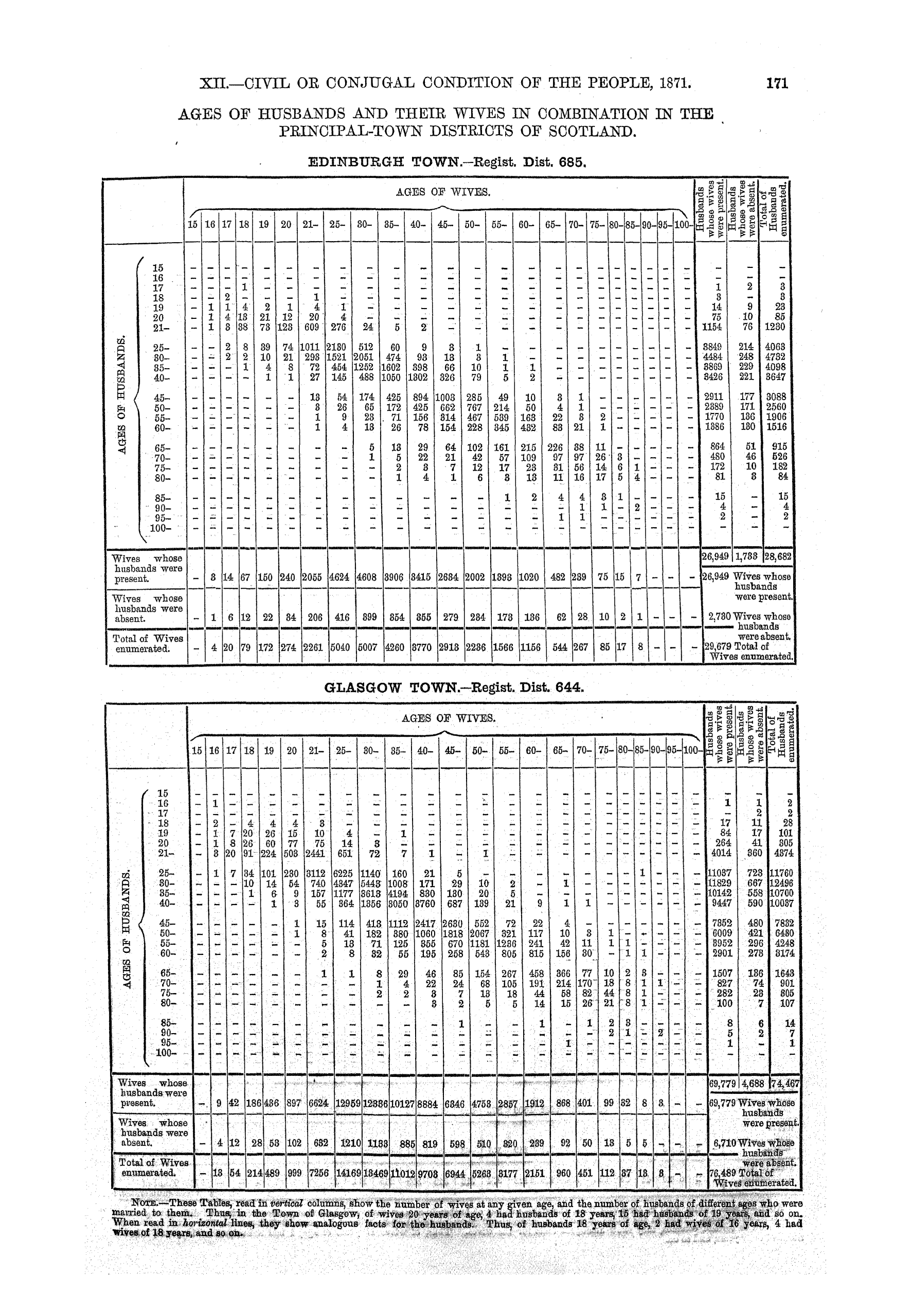 Page 171