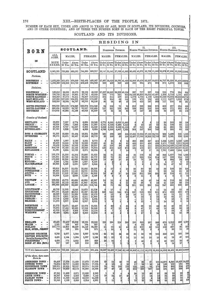 Page 176 Page 176