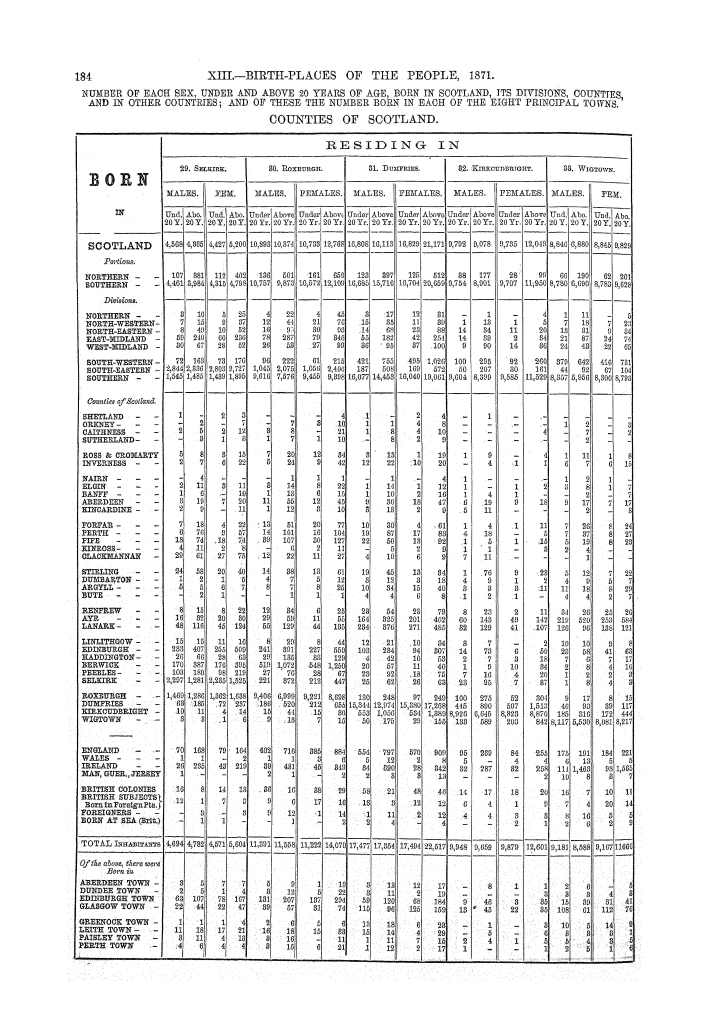 Page 184 Page 184