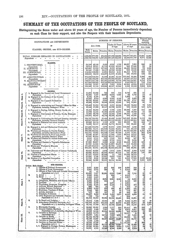 Page 196 Page 196