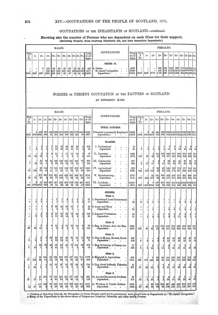 Page 206 Page 206
