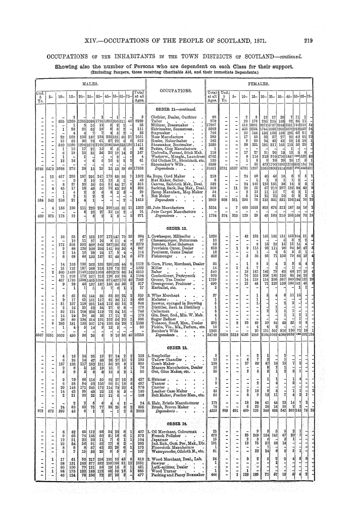 Page 219 Page 219