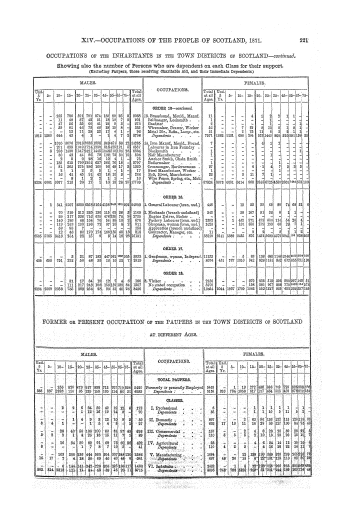 Page 221 Page 221