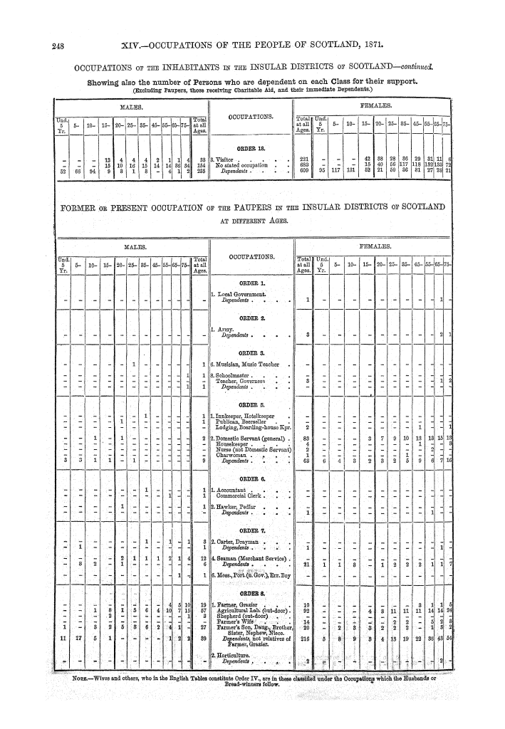 Page 248 Page 248