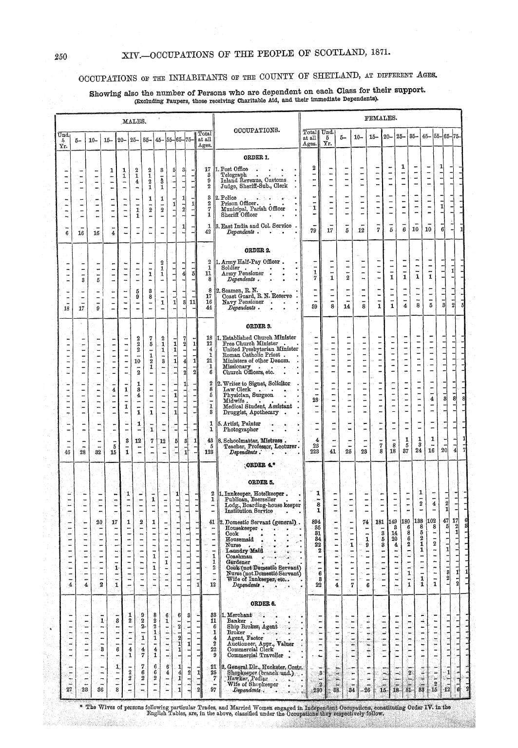 Page 250