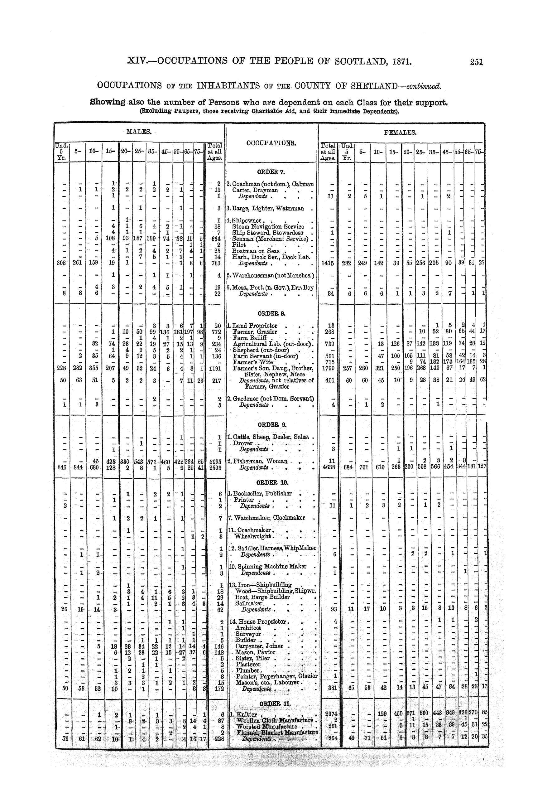 Page 251 Page 251