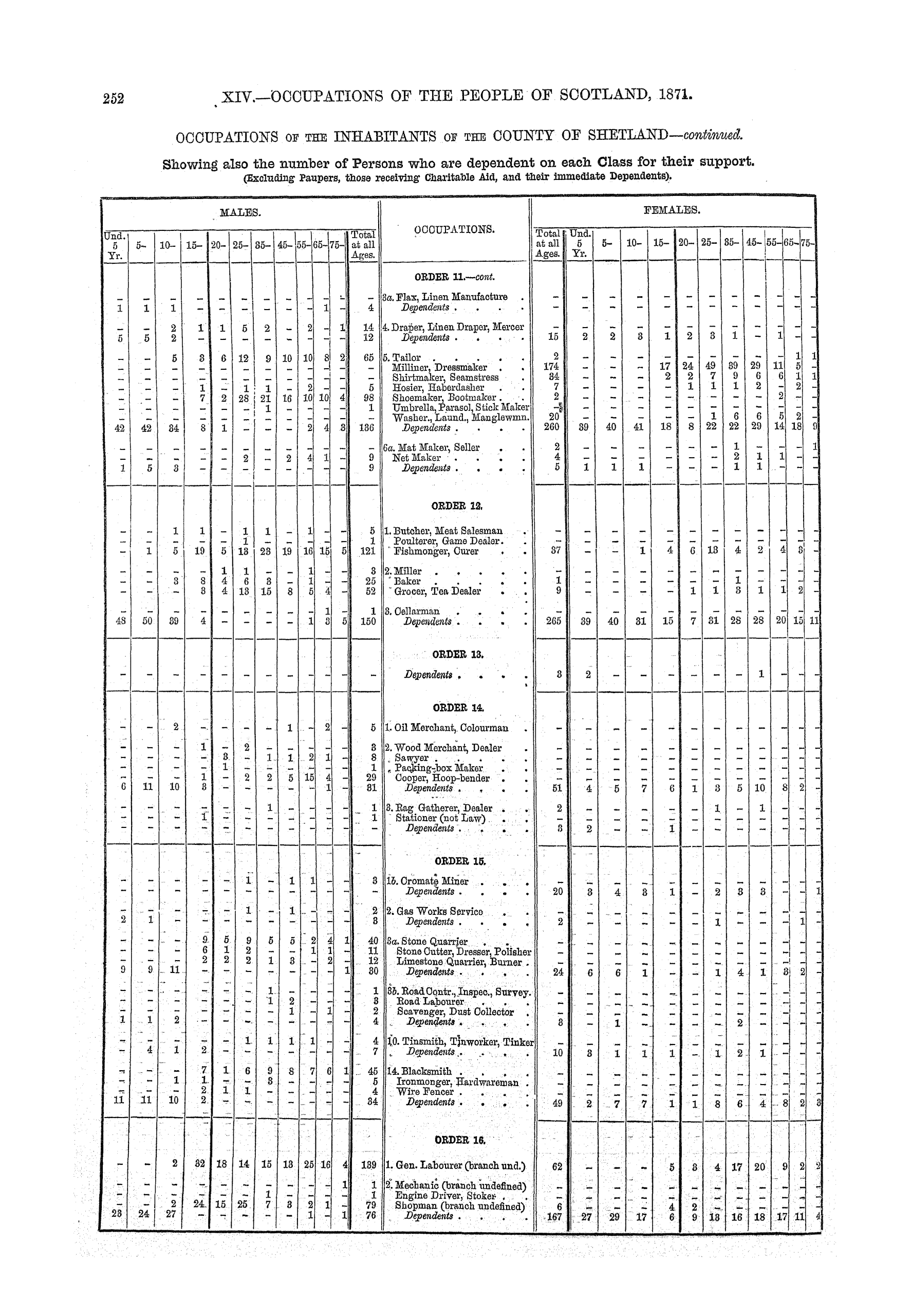 Page 252