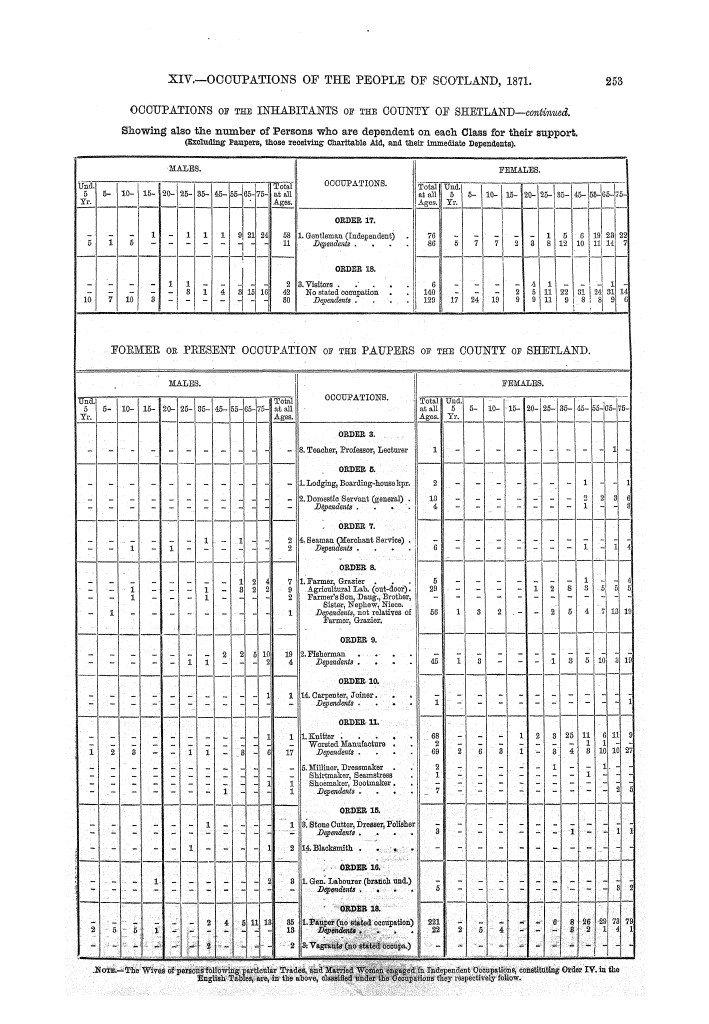 Page 253