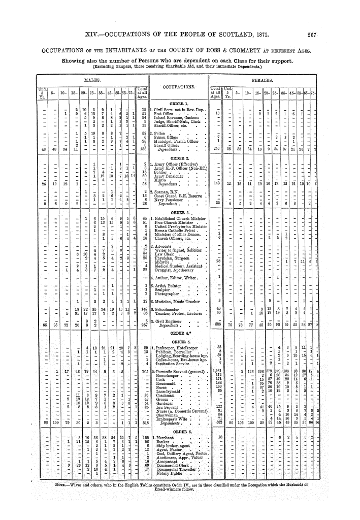 Page 267 Page 267