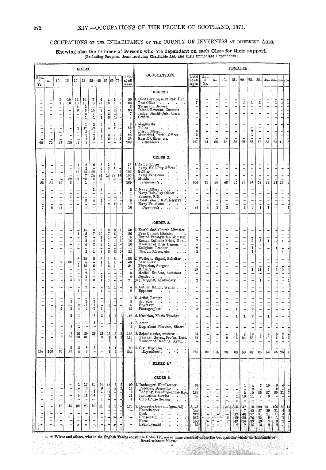 Page 272 Page 272