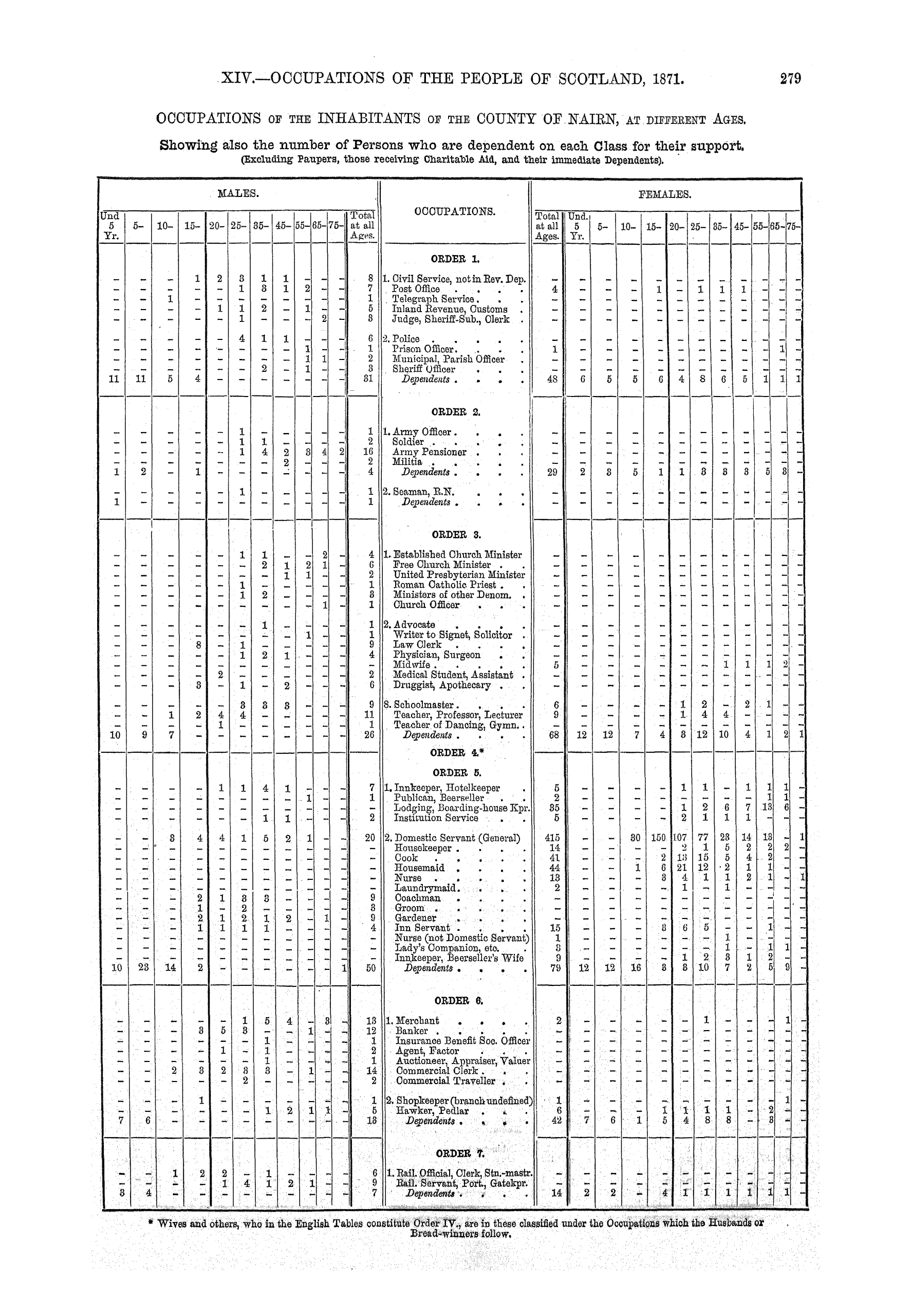 Page 279 Page 279
