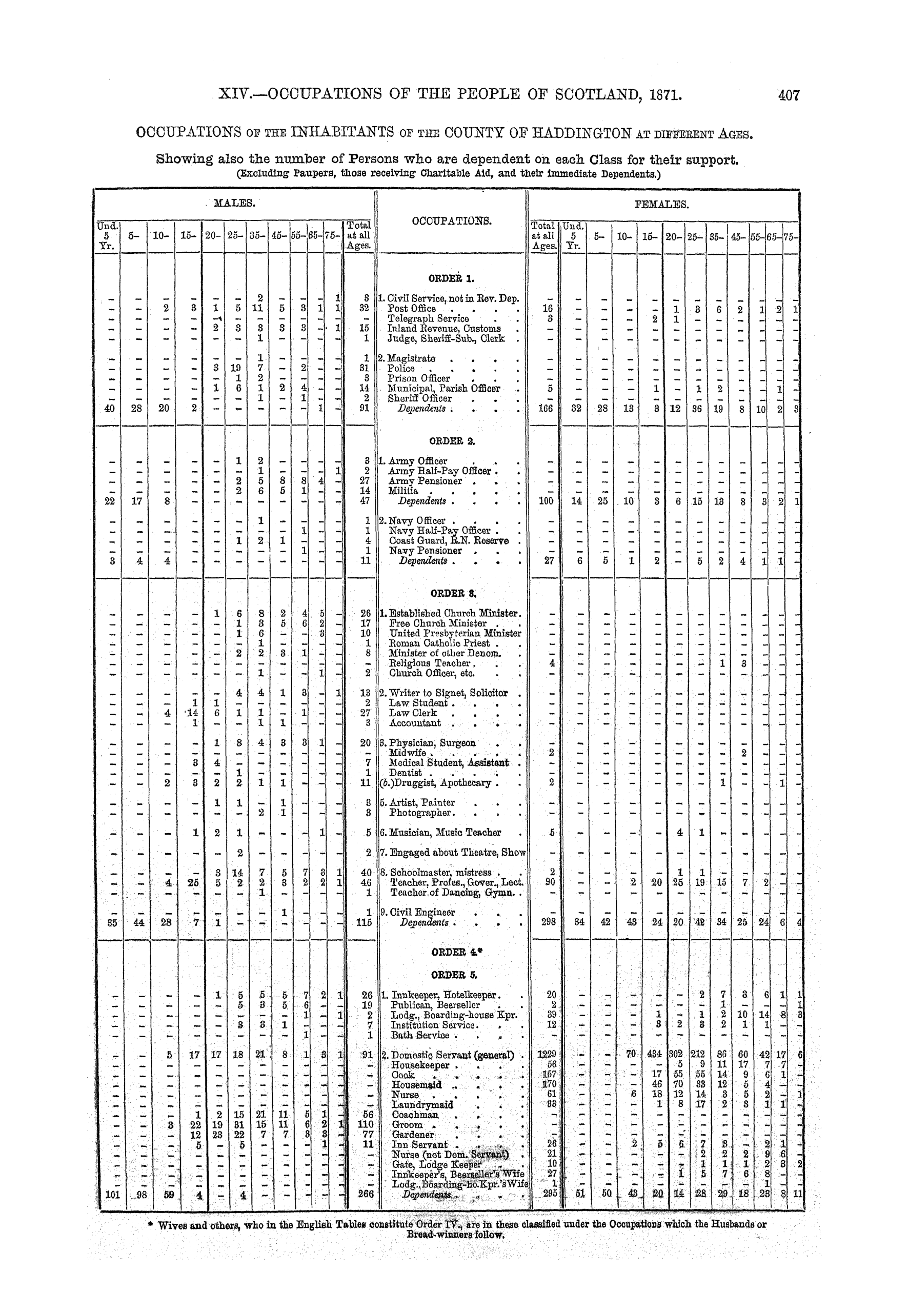 Page 407 Page 407