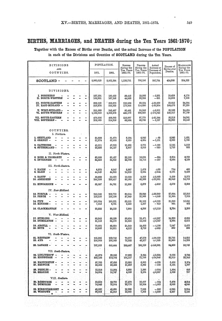Page 549 Page 549