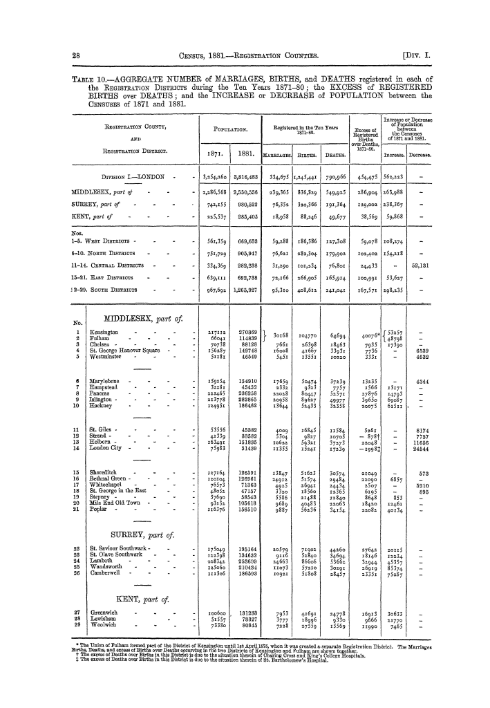 Page 28 Page 28