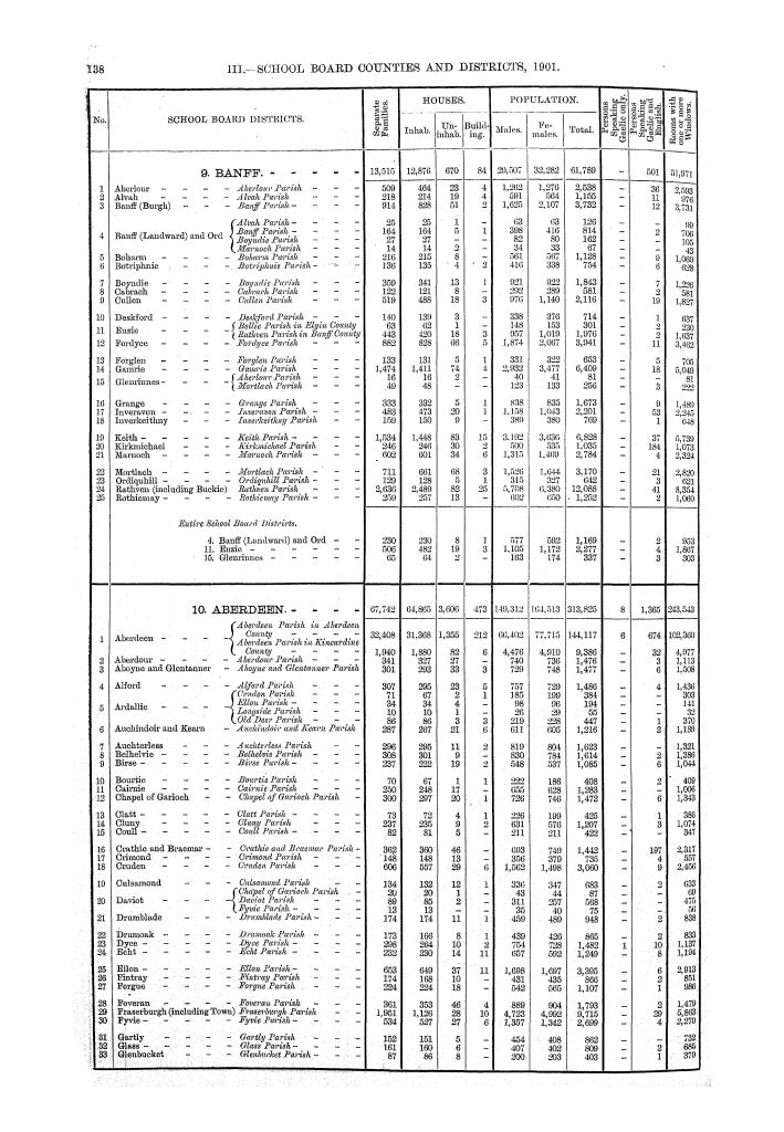 Page 138 Page 138