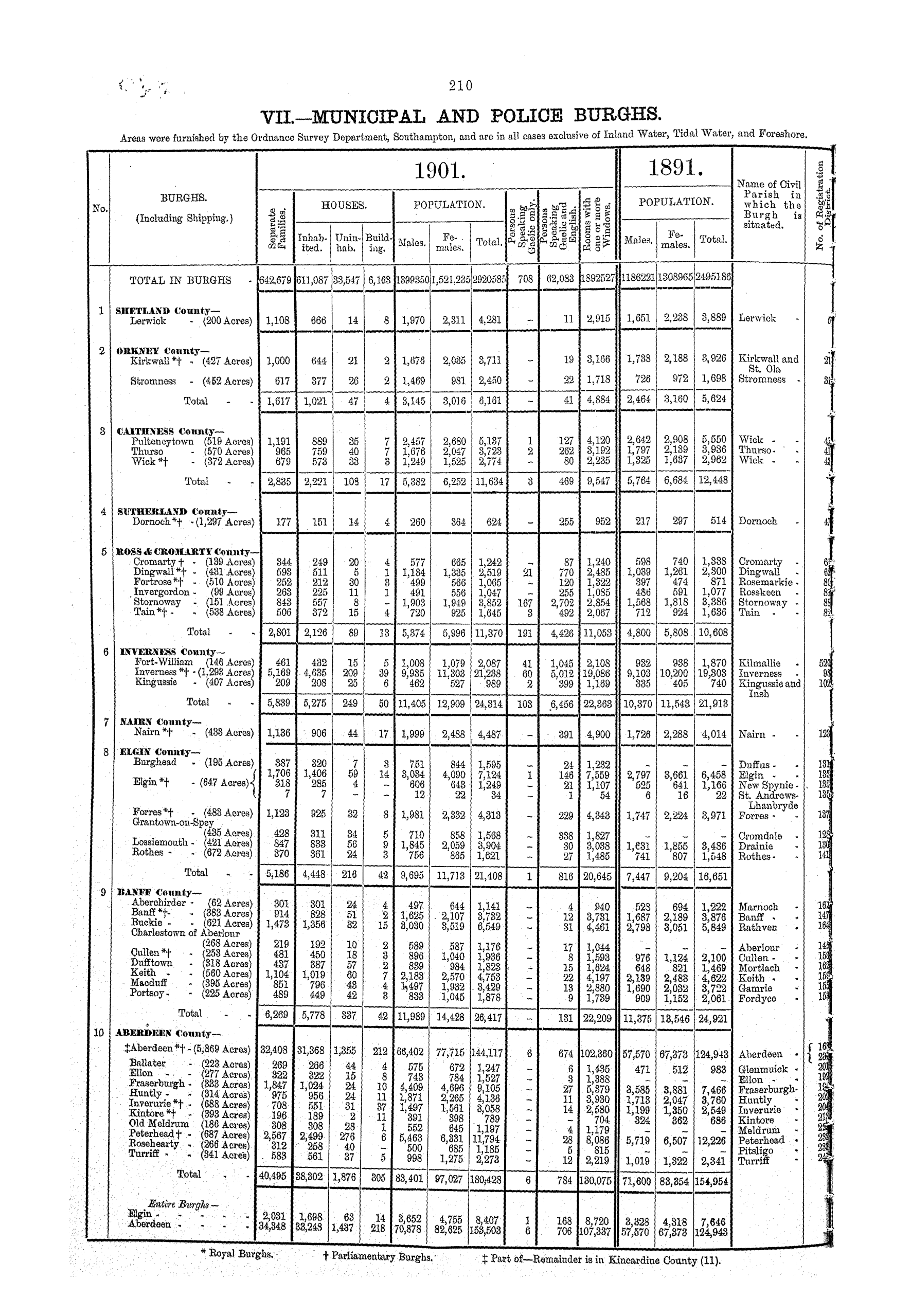 Page 210 Page 210