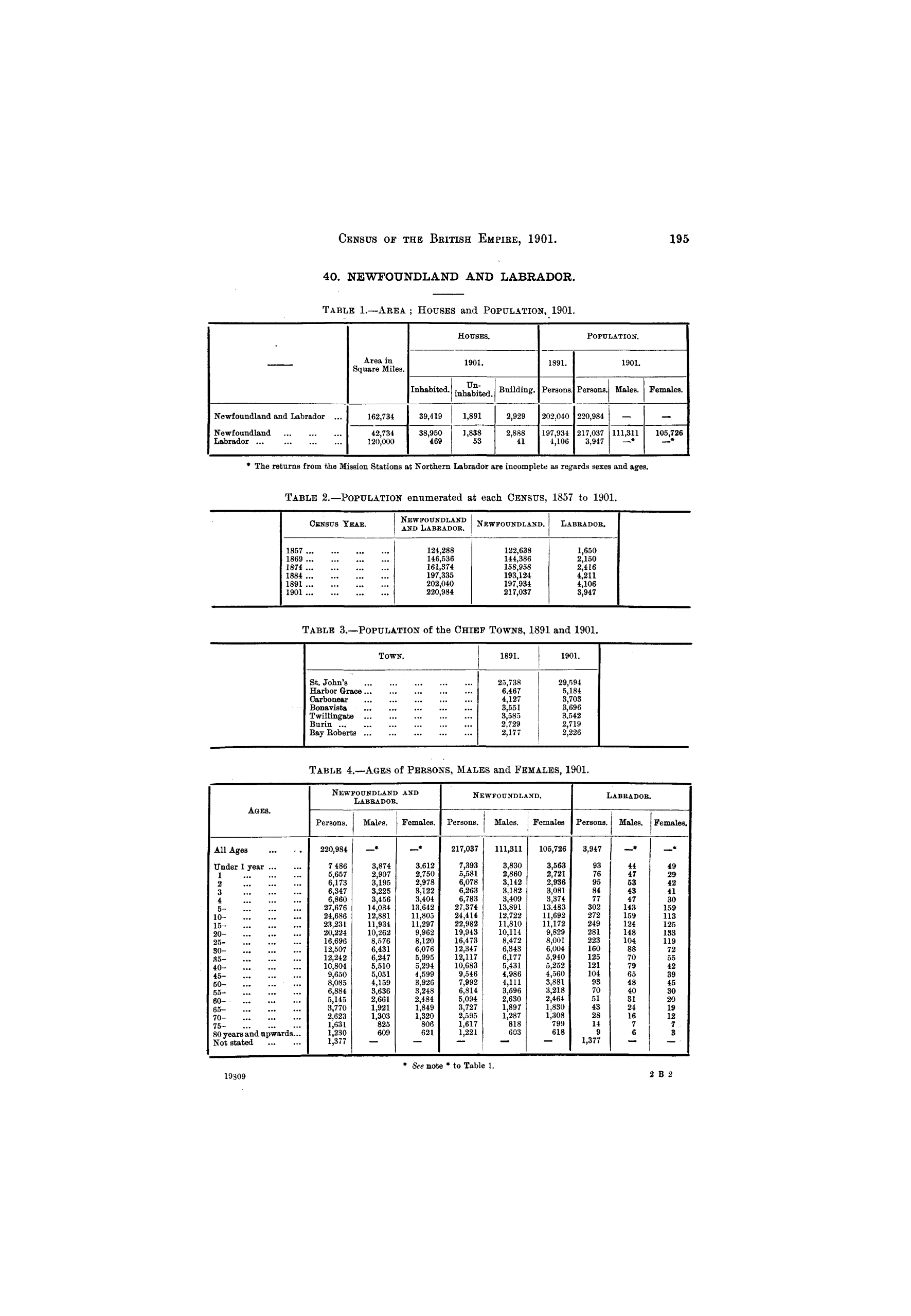 Page 195 Page 195