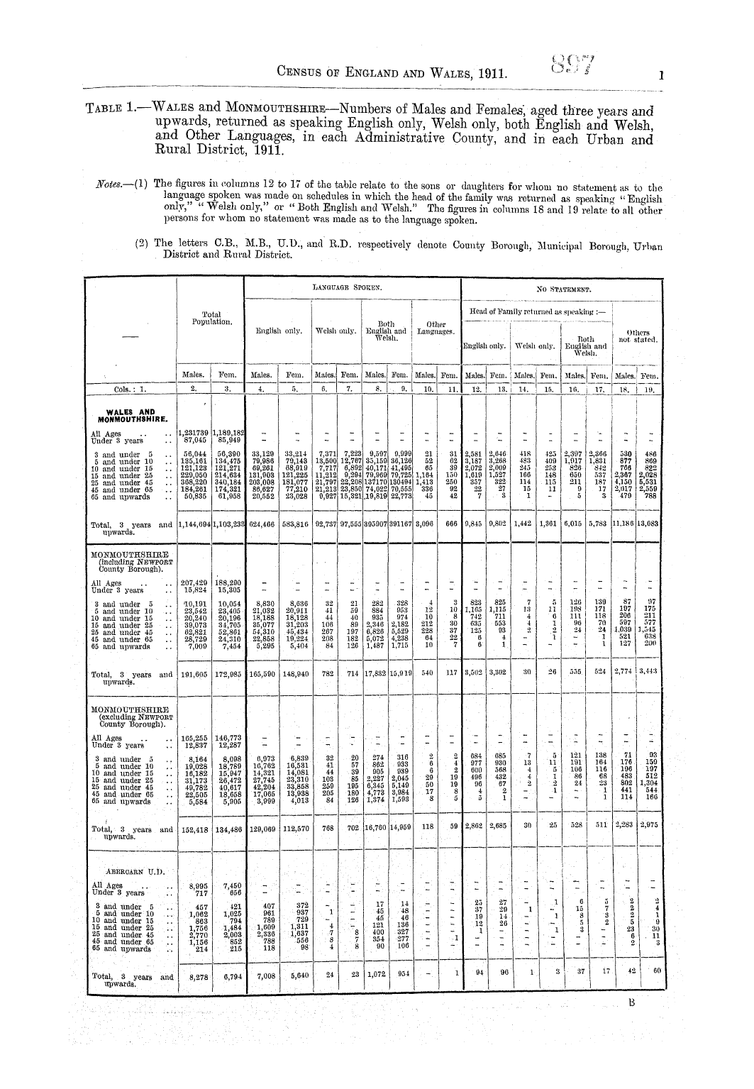 Page 1 Page 1