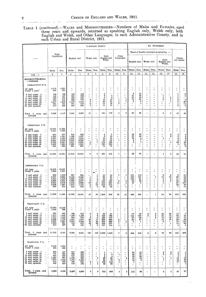 Page 2 Page 2