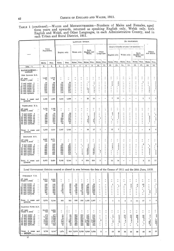 Page 42 Page 42
