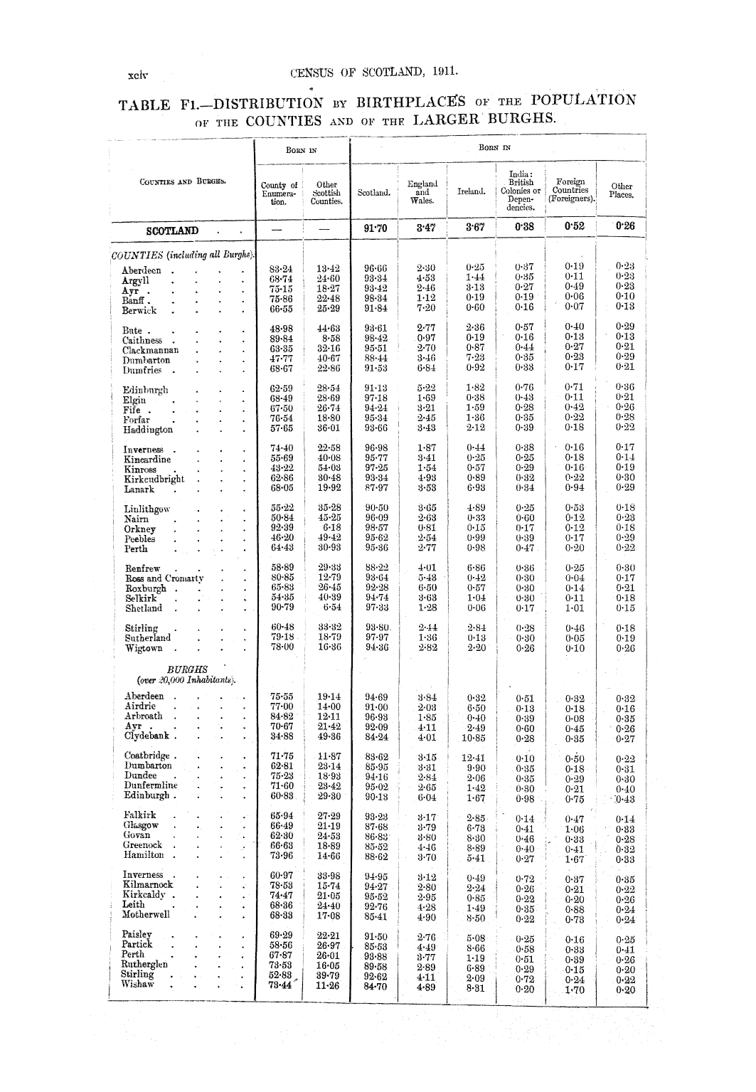 Page xciv