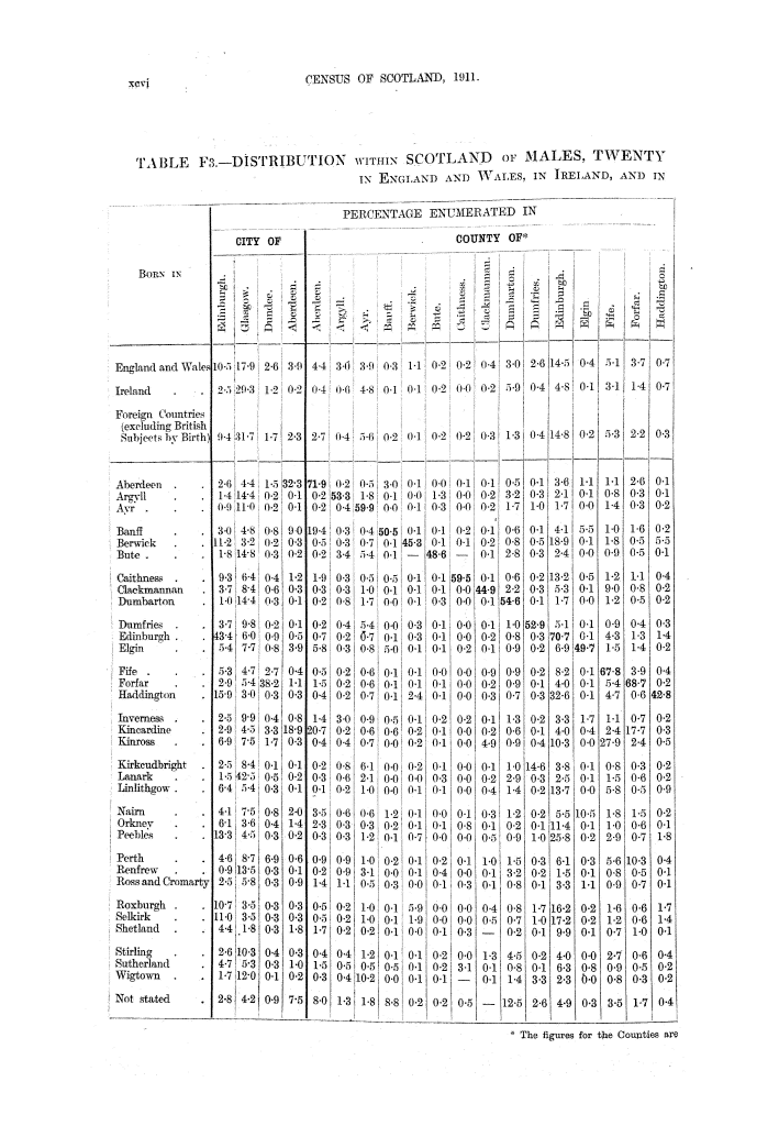 Page xcvi Page xcvi