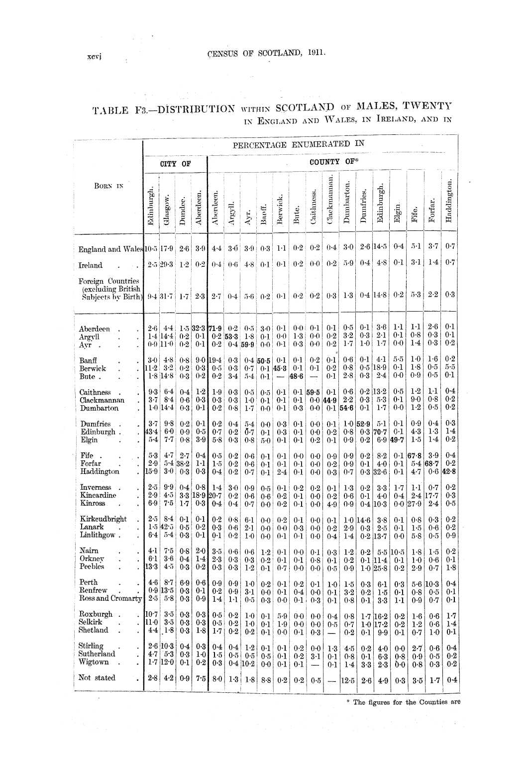 Page xcvi Page xcvi