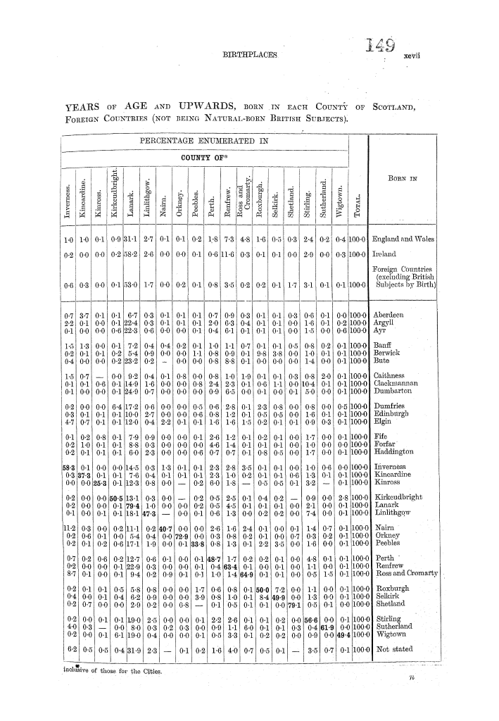 Page xcvii Page xcvii
