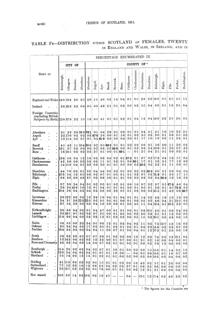 Page xcviii Page xcviii