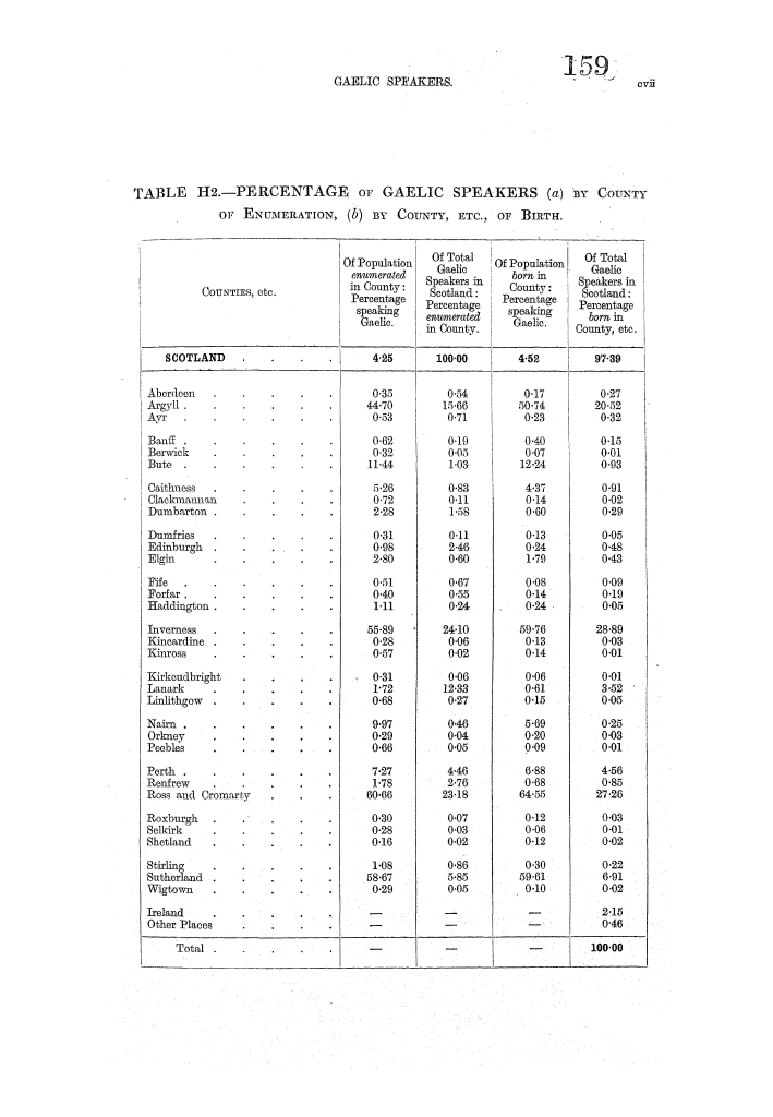 Page cvii