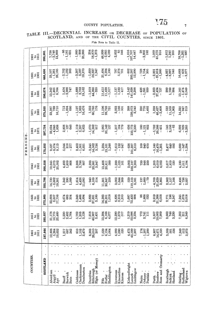 Page 7 Page 7