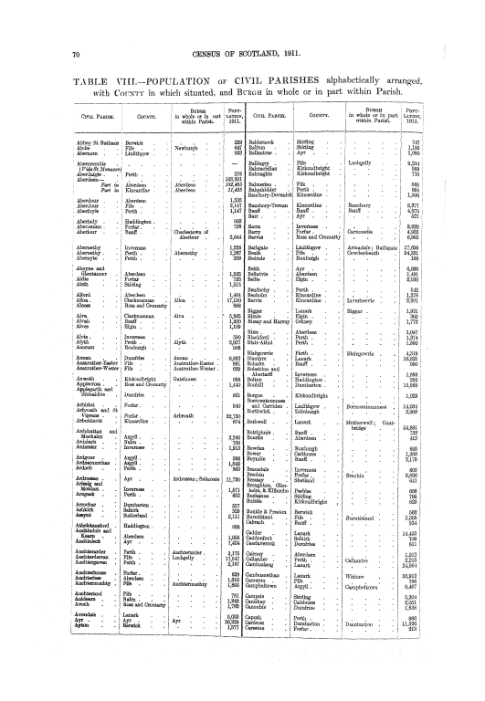 Page 70 Page 70