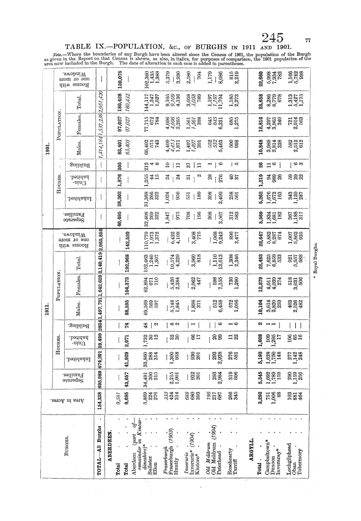 Page 77 Page 77