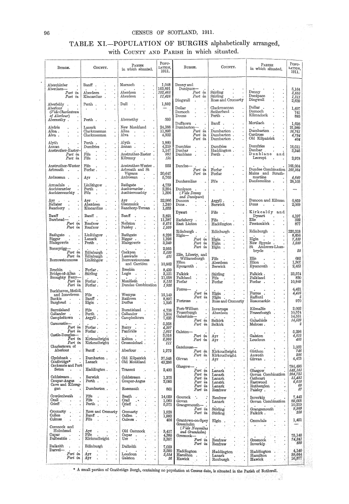 Page 96 Page 96