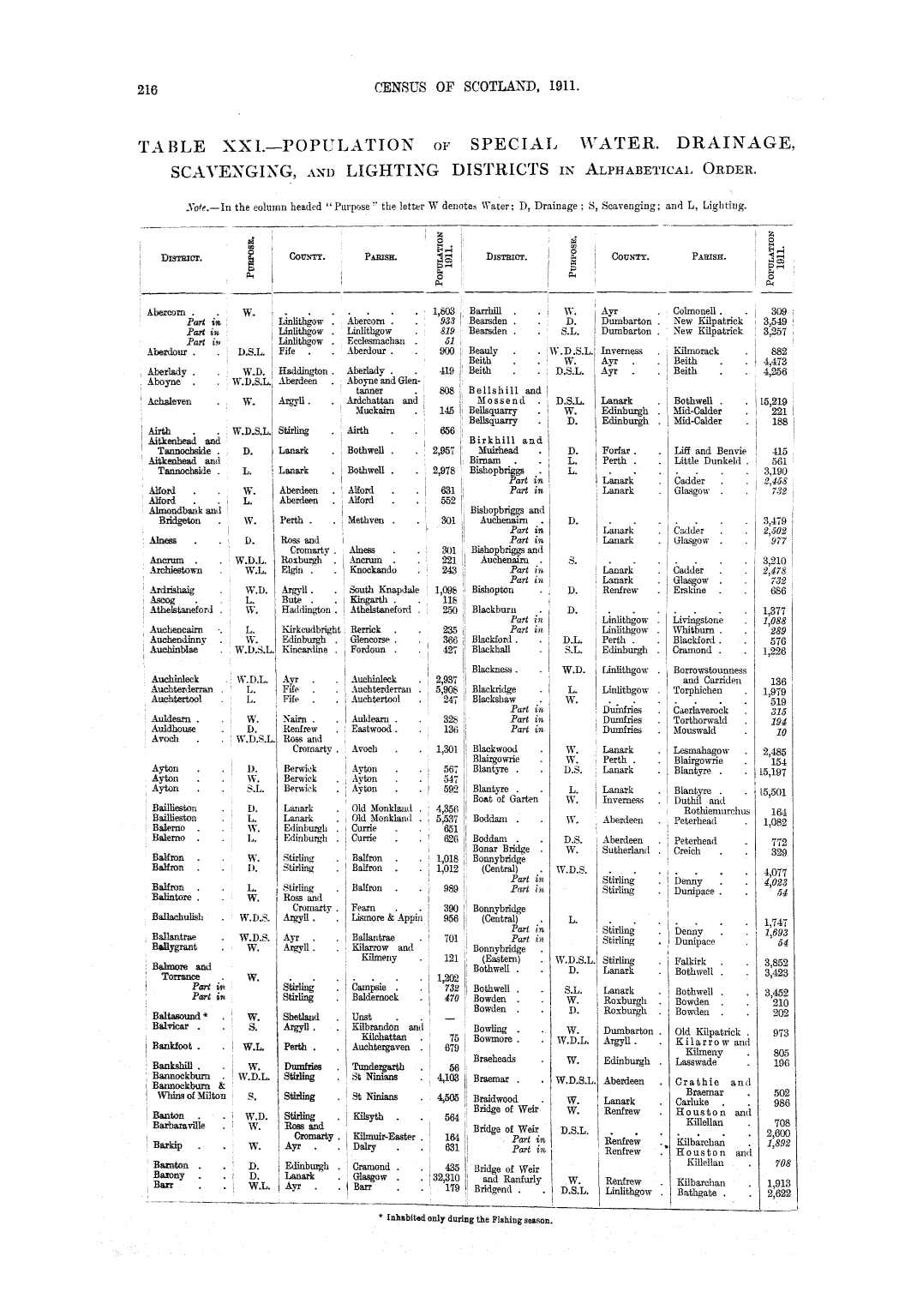 Page 216 Page 216