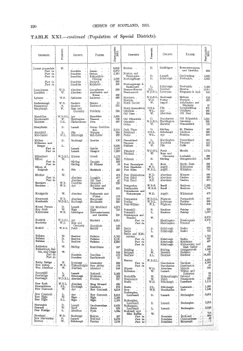 Page 220 Page 220