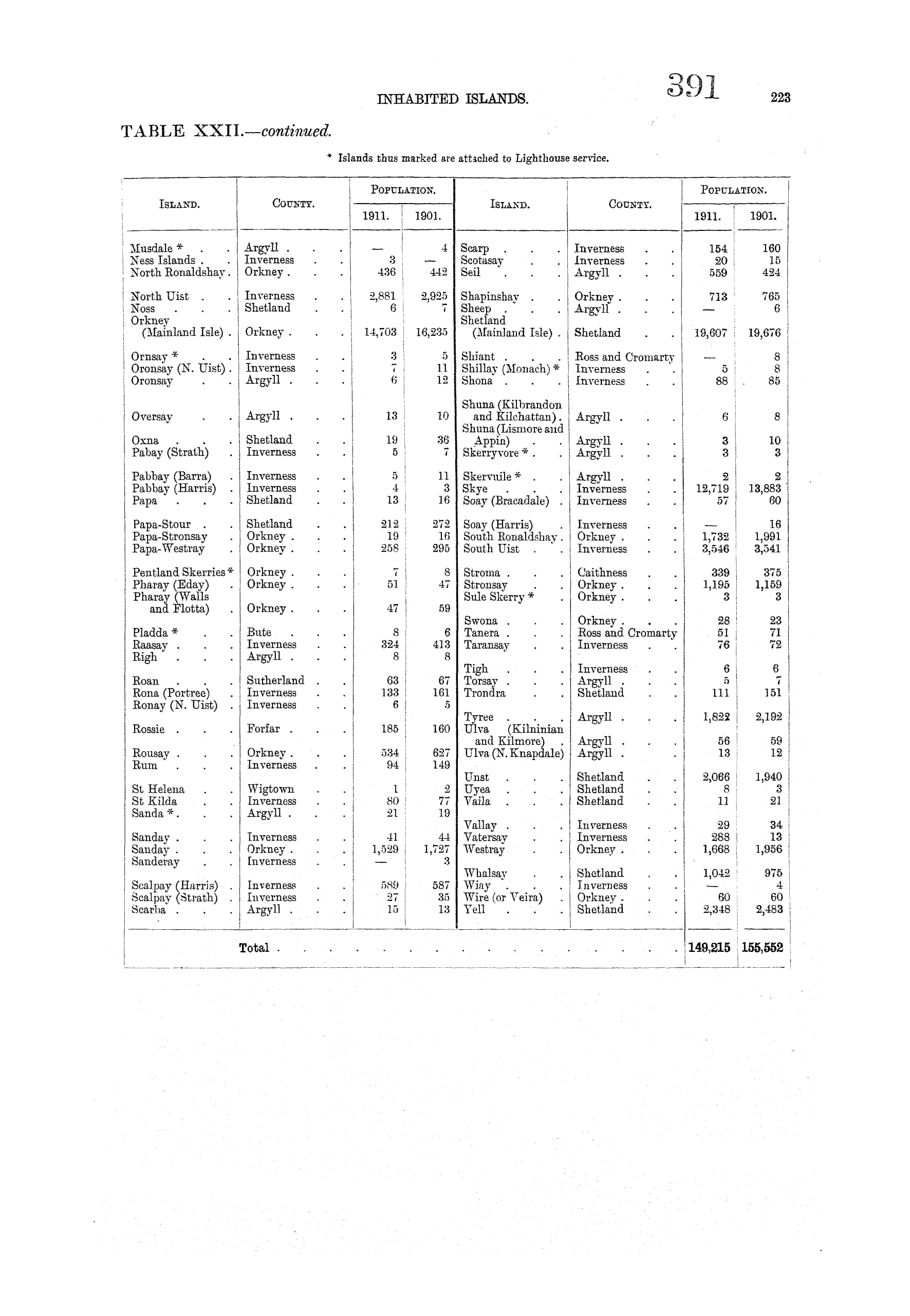 Page 223 Page 223