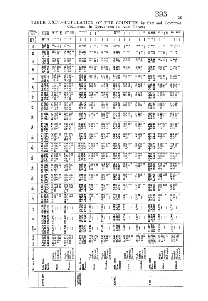 Page 227 Page 227