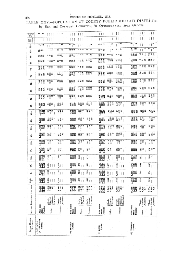 Page 236 Page 236