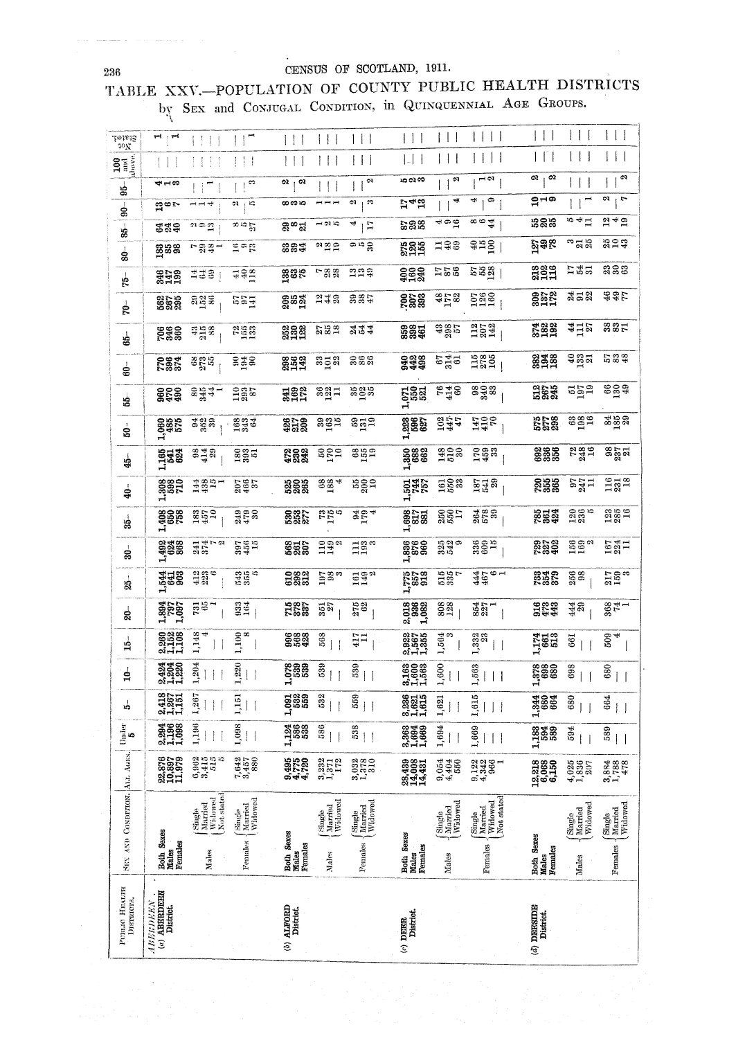 Page 236 Page 236