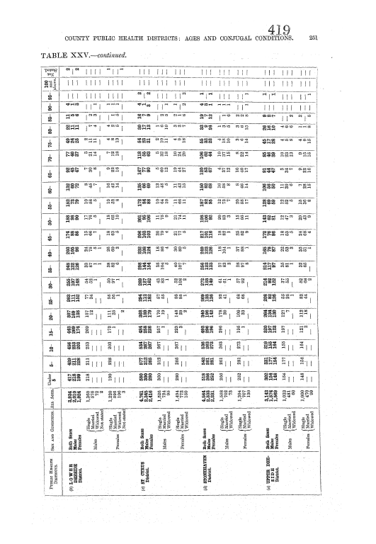 Page 251 Page 251